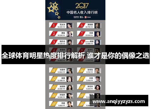 全球体育明星热度排行解析 谁才是你的偶像之选